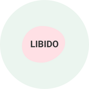 Libido