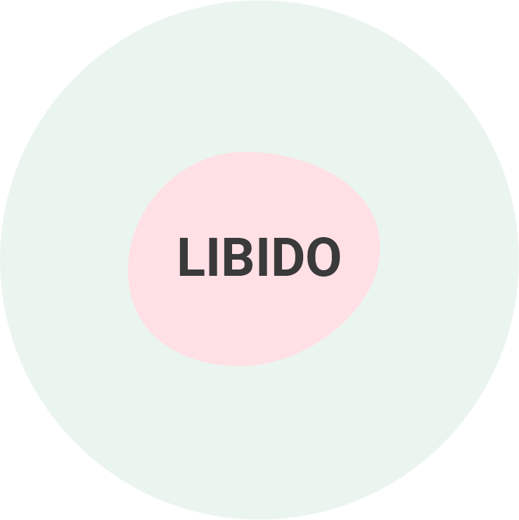 Libido