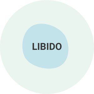 Libido