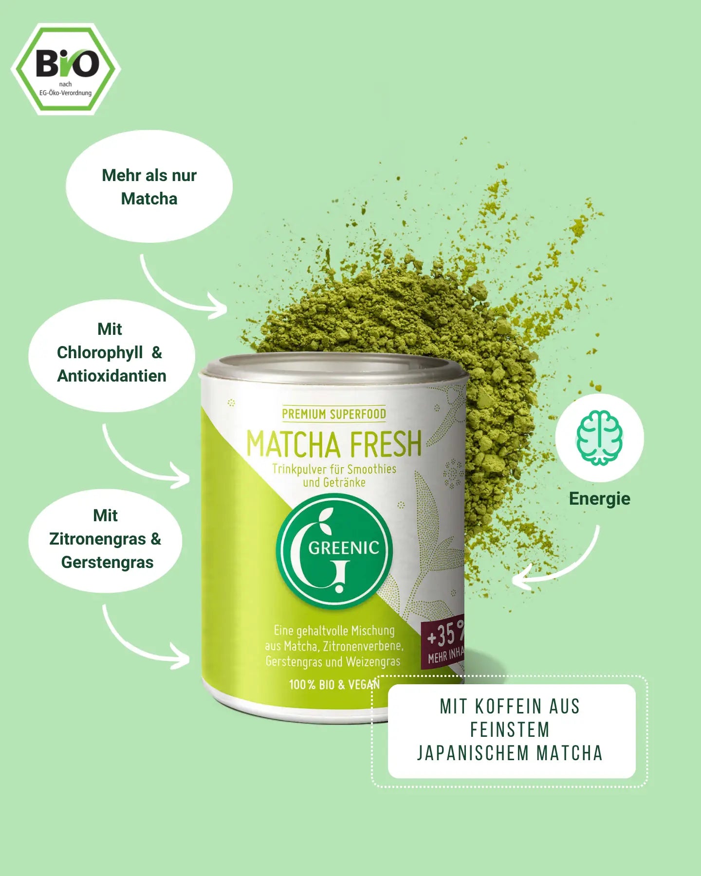 Greenic Matcha Fresh Produktinfo